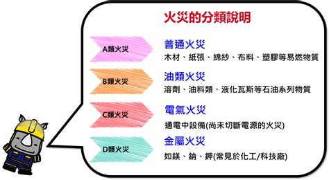 火災分類甲乙丙丁|【火災種類甲乙丙丁】揭開火海危機！認識火災種類甲。